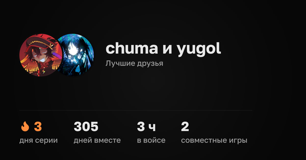 chuma и yugol. Лучшие друзья. 305 дней вместе, серия 3 дня, 3 часа в войсе, 2 совместные игры.